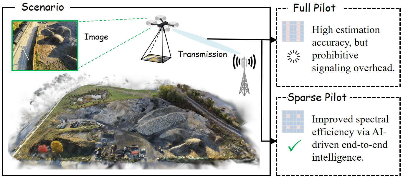 Aerial image transmission and scene reconstruction thumbnail